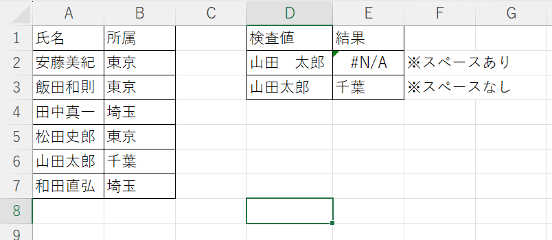 表記ゆれの例(全角スペース)