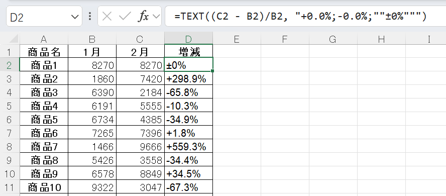 増減率のプラスマイナス表示