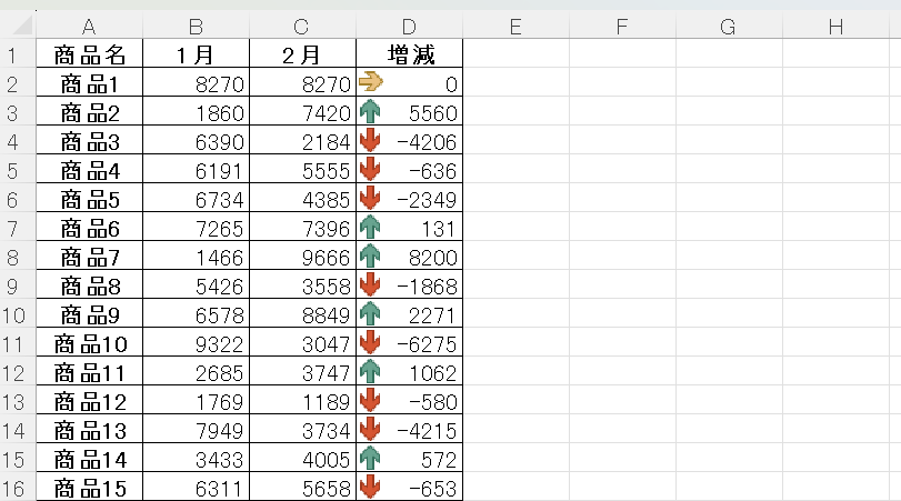 アイコンセットのルール設定後の様子