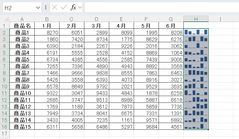 スパークラインの設定後