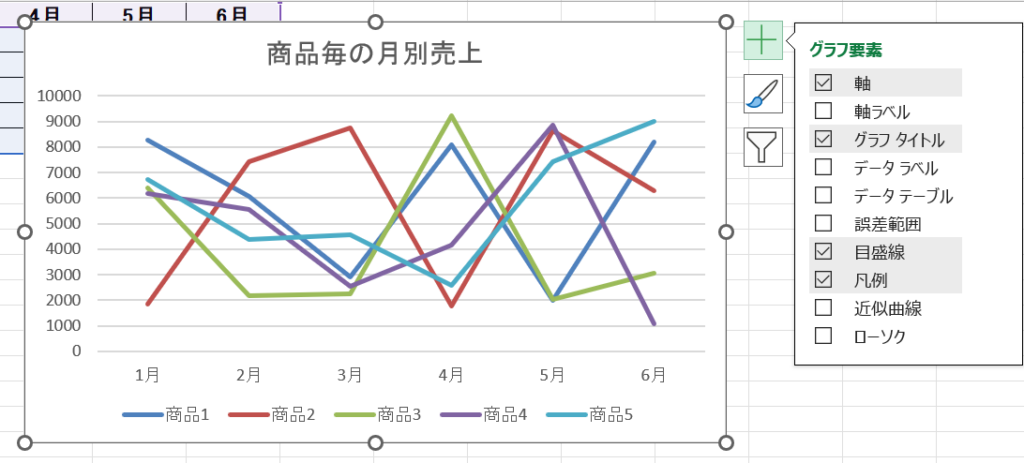 折れ線グラフ凡例の調整