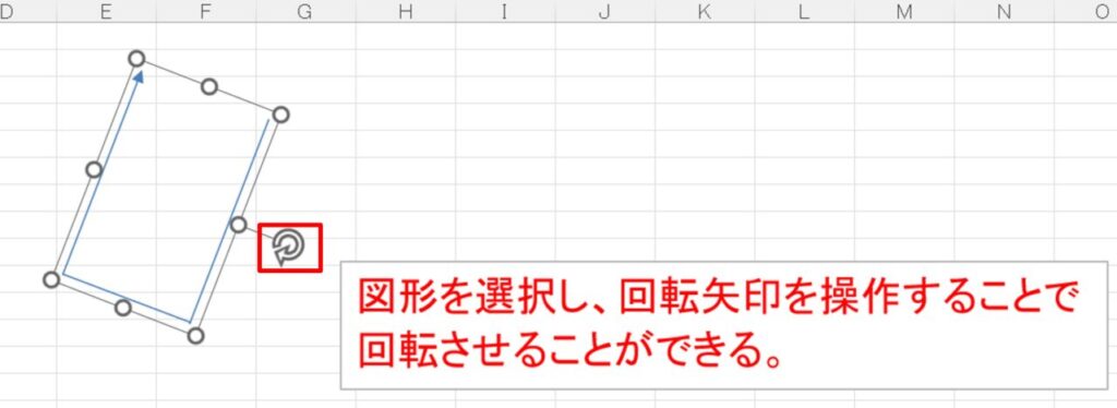 図形の回転を利用する