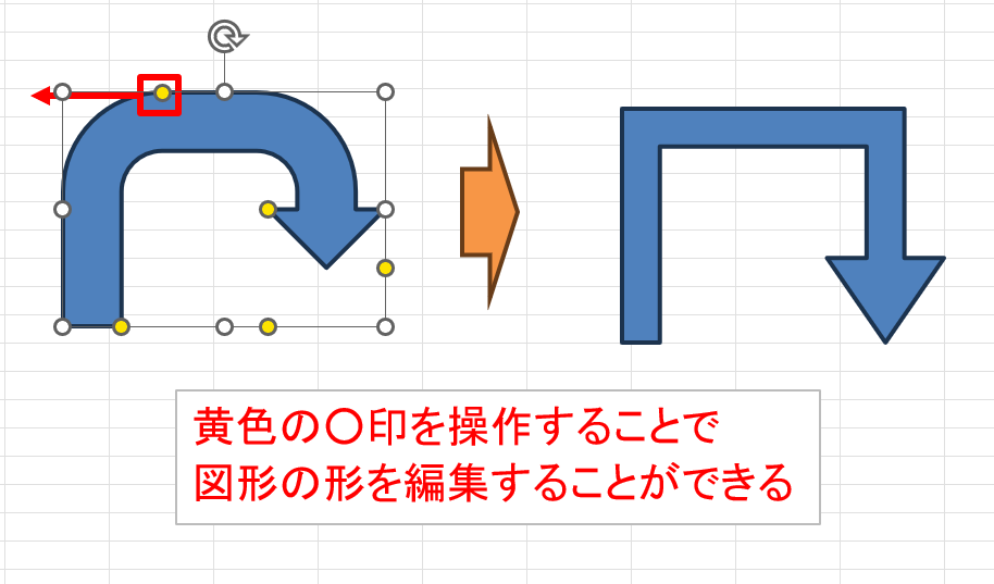 図形の○印をドラッグして図形の細部を編集