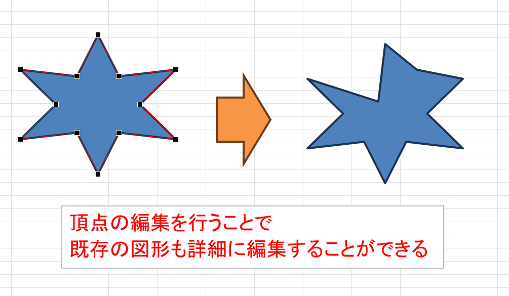 頂点の編集をすることで既存の図形も詳細に編集することができる
