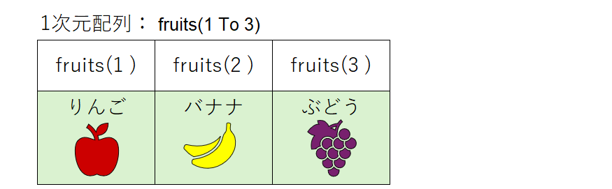 1次元配列