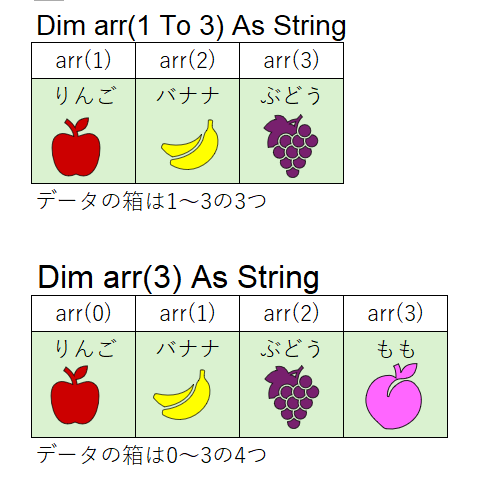 配列の開始番号0からか範囲指定するか