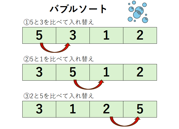 バブルソート