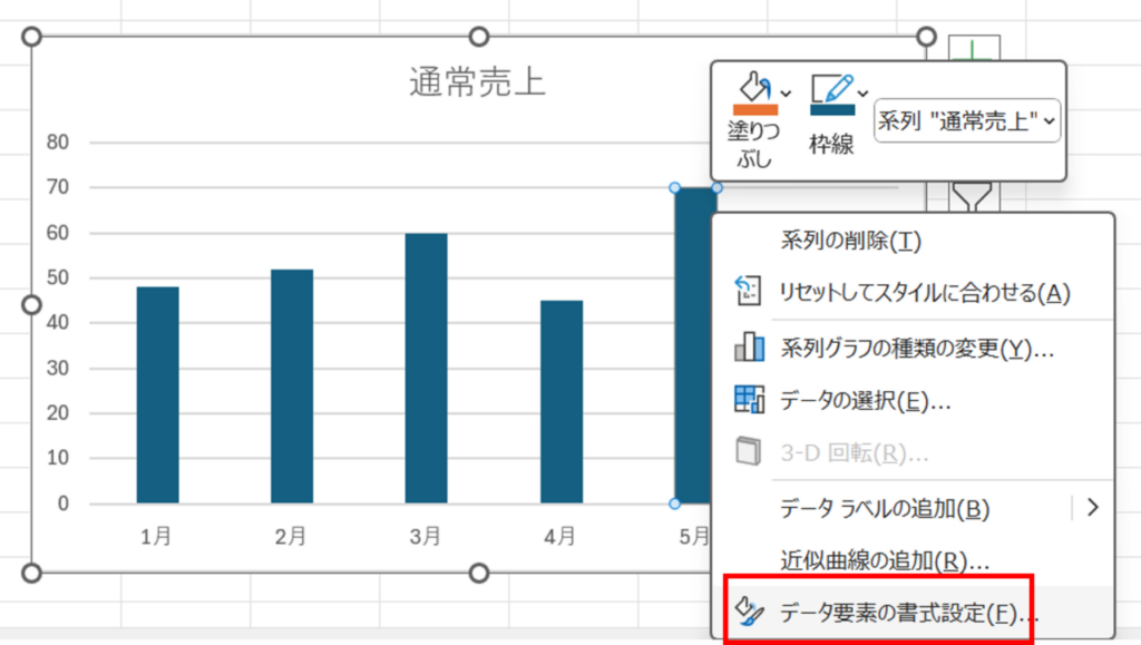 強調したいグラフを単体で選択し、右クリック「データ要素の書式設定」を選択