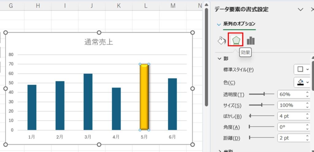 影や立体効果を利用してグラフを強調