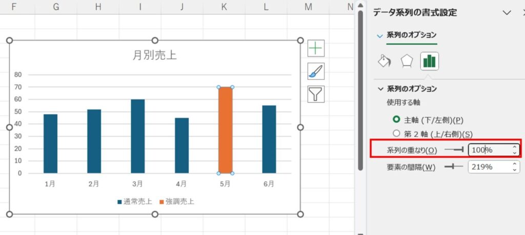 系列の重なりを100に設定した場合
