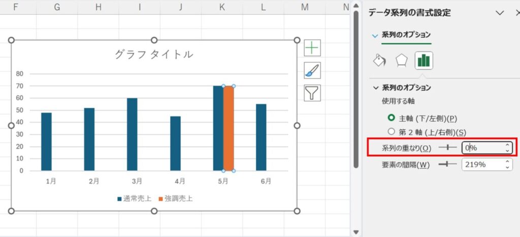 右クリックでデータ系列の書式設定を選択し、系列の重なりを０に設定