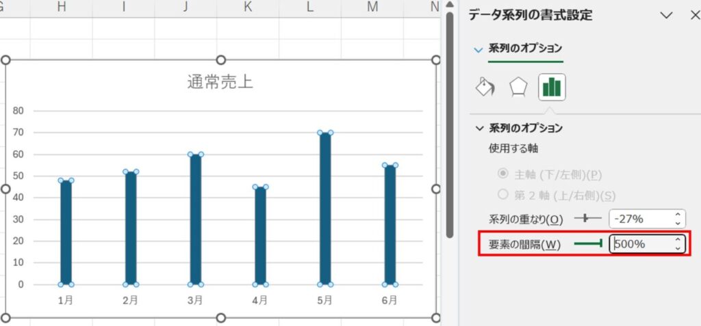要素の間隔を広く設定するとグラフが細く表示される