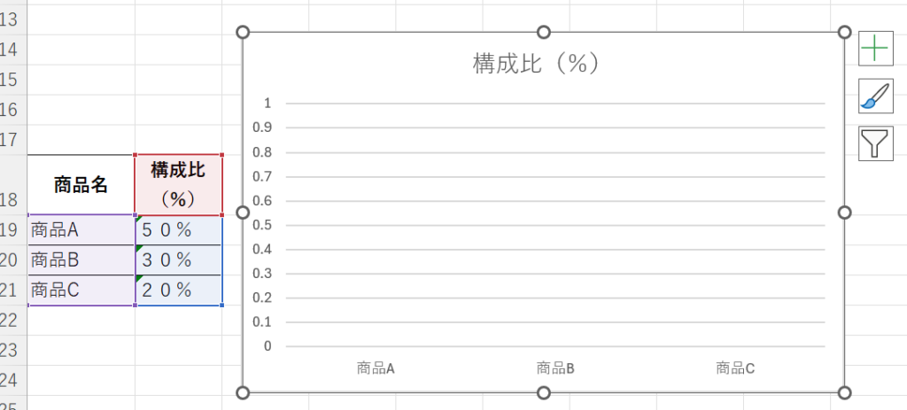 データが文字列のためにグラフが表示されない例