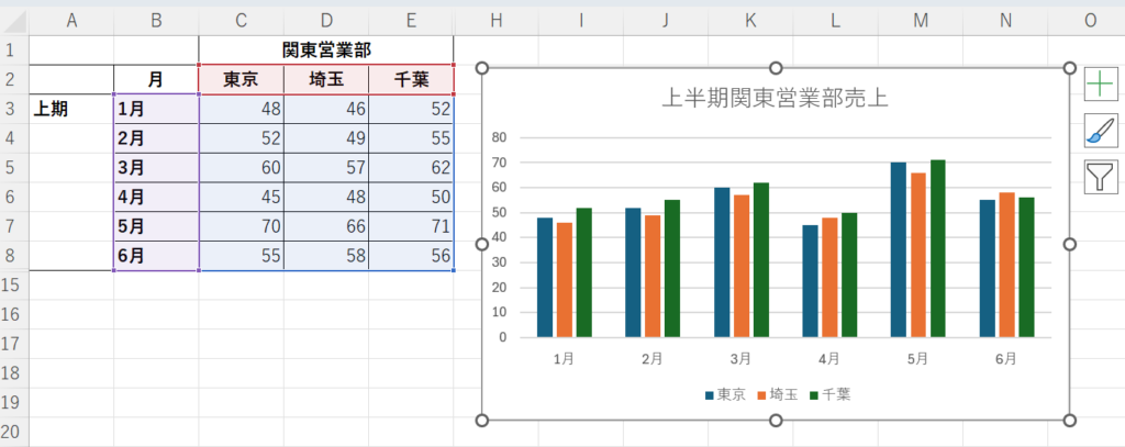 （After画像）選択範囲を整えて正しくグラフ化された例