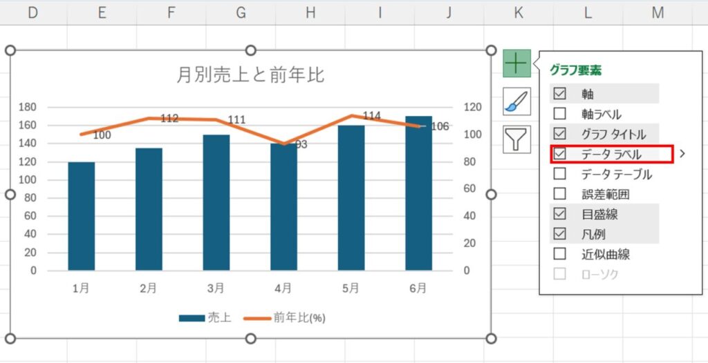 折れ線グラフのデータラベルを表示