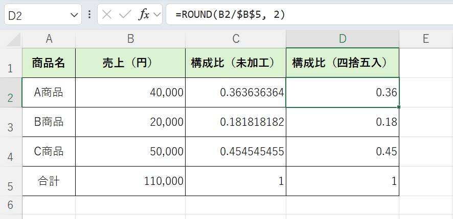 ROUND関数で四捨五入加工した例