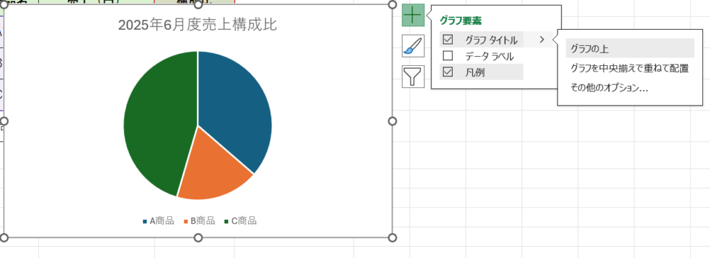 グラフ要素の編集ボタン(＋マーク)