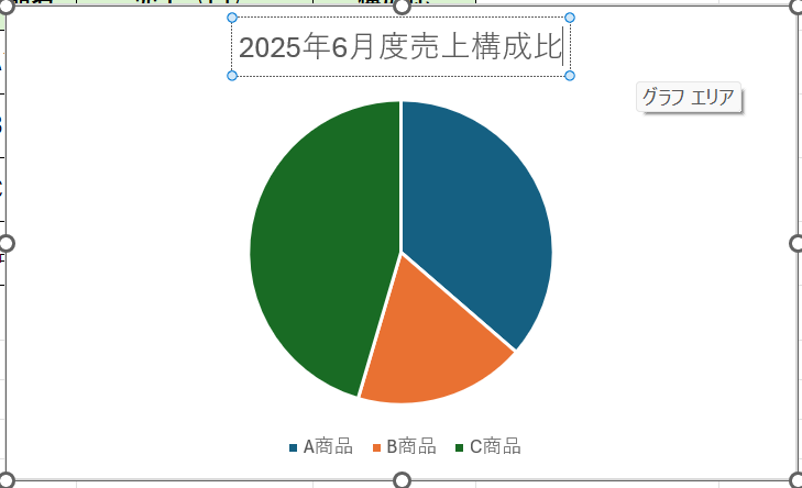 円グラフのタイトルなどを編集