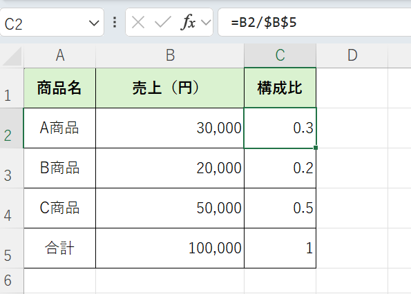 構成比の計算例
