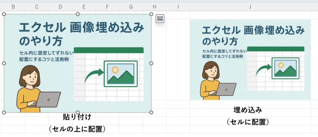 Excelでの画像配置方法「貼り付け」と「埋め込み」の違いを比較した図。セルの上に浮かぶ配置と、セル内に固定される配置の違いを説明している。